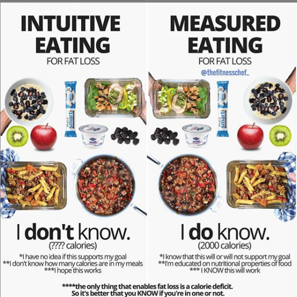 IntuitiveEating-vs-MeasuredEating