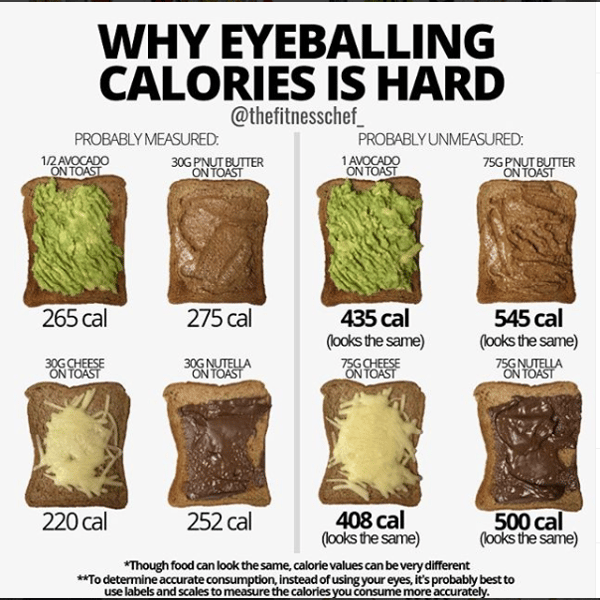 Why-Eyeballing-Calories-Is-Hard